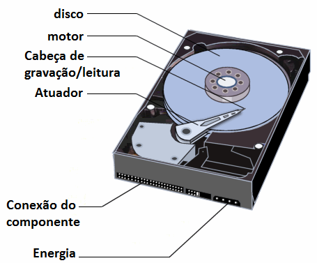 LocomoTech - Engine de Jogos - Locomotiva 26