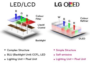 led-ou-oled-2